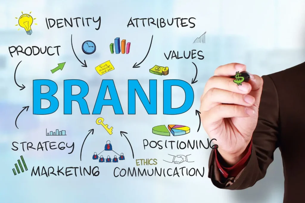 llustration du mot BRAND entouré de valeurs, identité et stratégie, reflétant la construction d’une image forte pour le personal branding LinkedIn