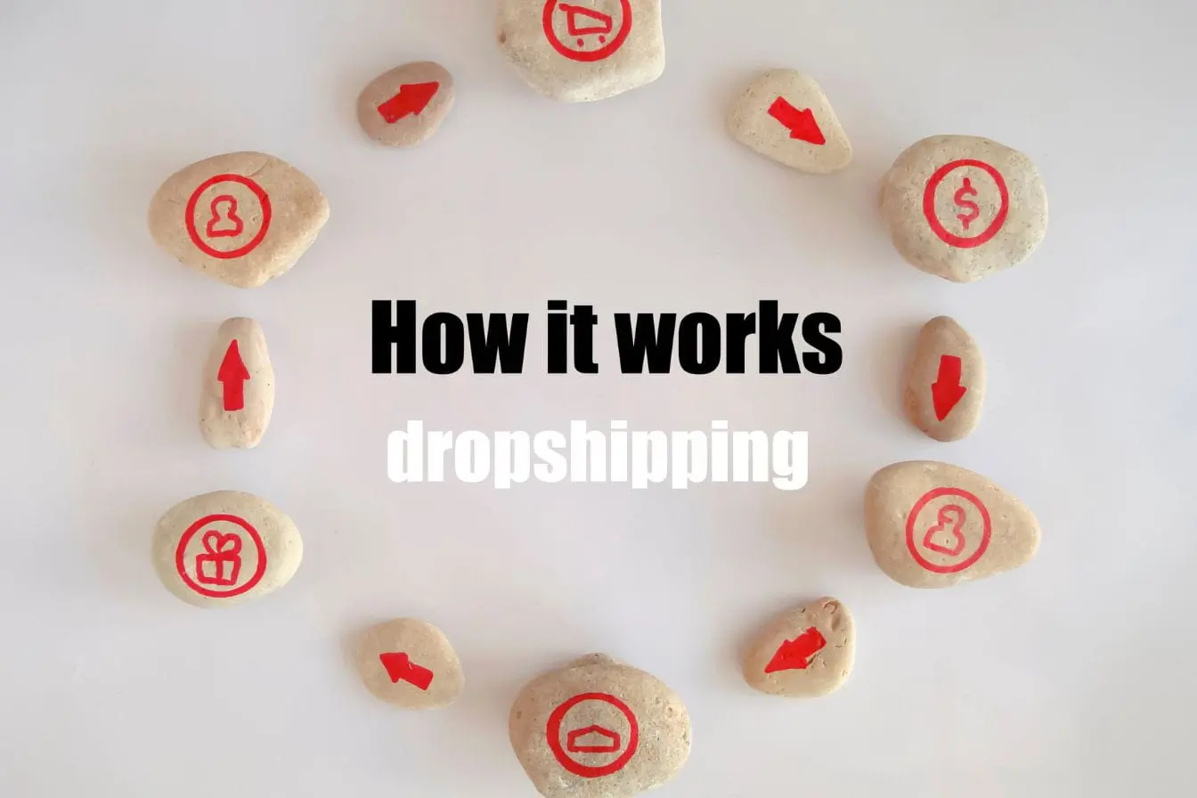 Schéma visuel du dropshipping avec icônes rouges sur pierres, illustrant le processus simple reliant client, boutique et fournisseur