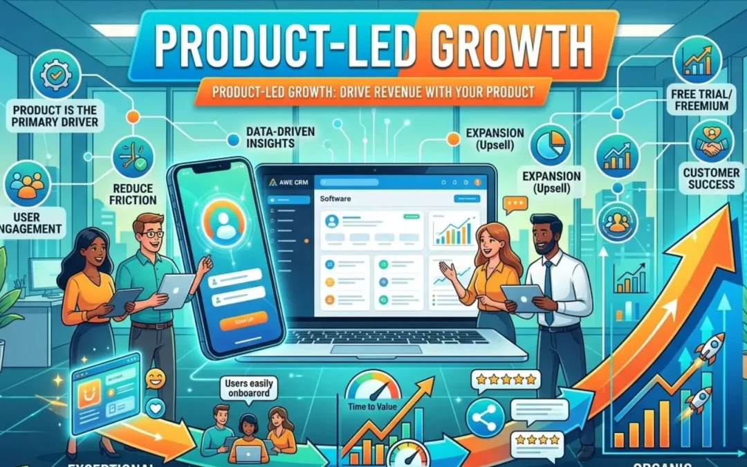 Qu&rsquo;est-ce que le Product-Led Growth (PLG) ? Définition et enjeux de cette stratégie de croissance
