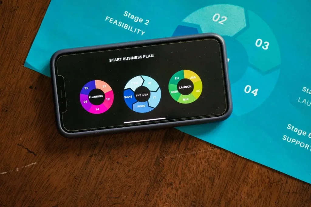 Smartphone affichant interface de plan d’affaires avec graphiques colorés, illustrant l’intégration SaaS dans la création et le lancement de projets.