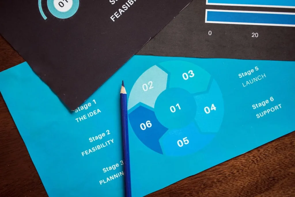 Feuille bleue avec schéma circulaire des étapes de création, image illustrant la recherche du Product Market Fit.