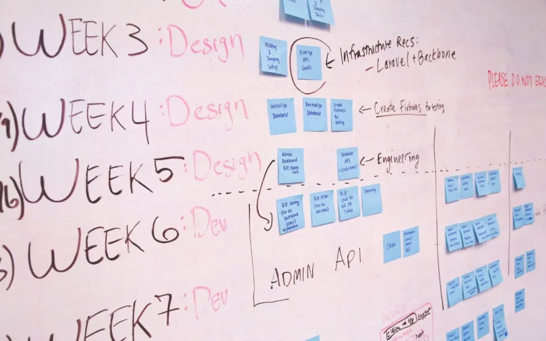 Comment créer une product roadmap efficace ? Etapes et méthodologie