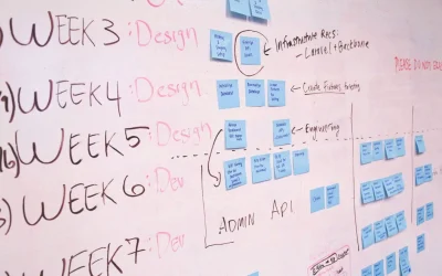 Comment créer une product roadmap efficace ? Etapes et méthodologie