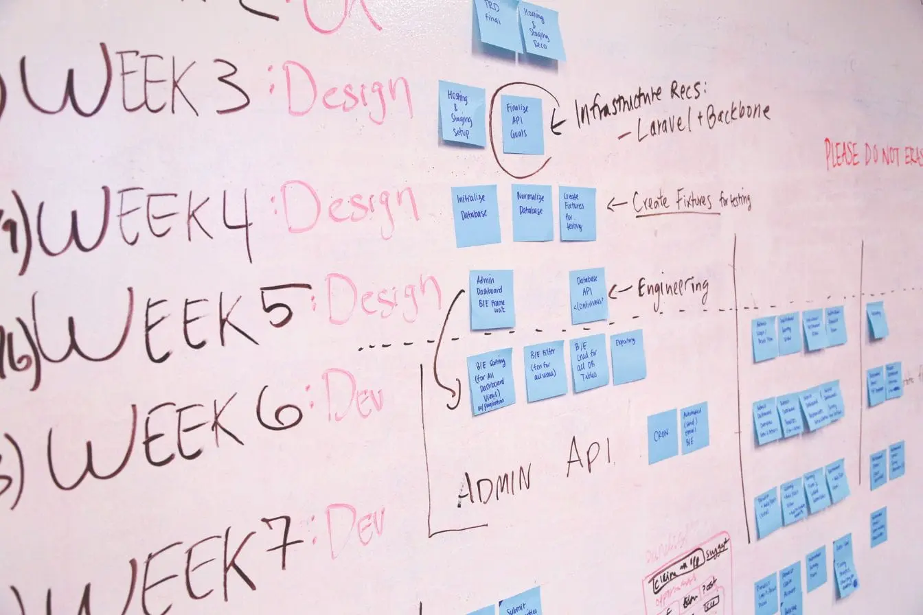 Tableau blanc rempli de notes et post-it bleus, image illustrant une product roadmap détaillant design et développement semaine par semaine.