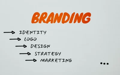 Qu’est-ce que le co-branding en marketing ? Définition et enjeux